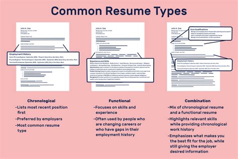 which of the following is true of resumes|Types of Resumes: Different Resume Types Used by .
